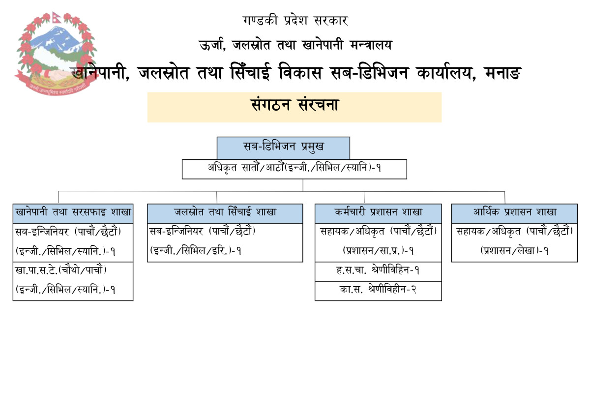 Organization Structure Chart of खानेपानी, जलस्रोत तथा सिंचाई विकास सव-डिभिजन कार्यालय, मनाङ्ग